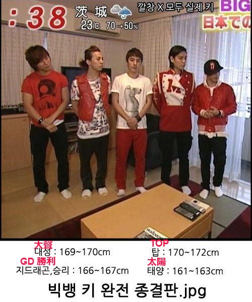 BIGBANG 身高 BIGBANG 身高