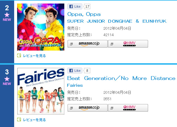 「紅了哥哥」Oricon