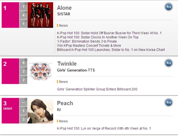 SISTAR on Billboard