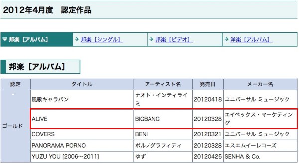 BIGBANG 日本唱片業協會金唱片