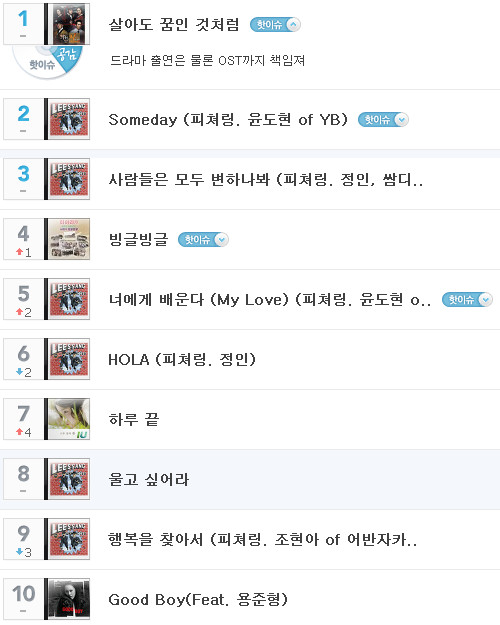 Leessang-Daum Musi-Unplugged
