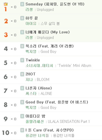 Leessang-Melon-Unplugged
