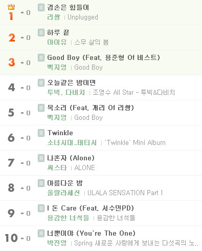 Leessang_Melon