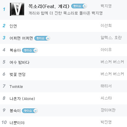 白智榮 Daum Music 白智榮 Daum Music