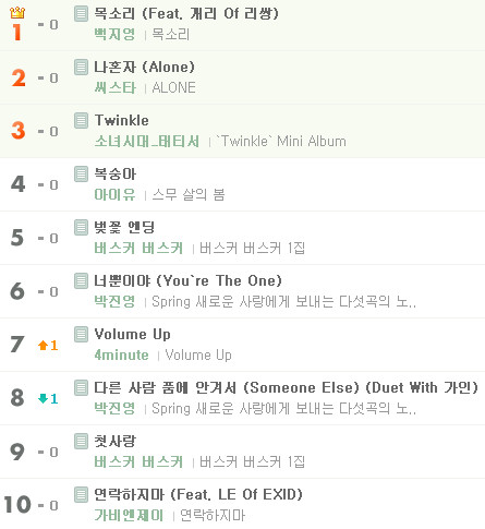 白智榮 Melon 白智榮 Melon