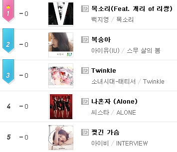 白智榮 Mnet Music 白智榮 Mnet Music