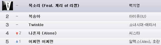 白智榮 Naver Music 白智榮 Naver Music