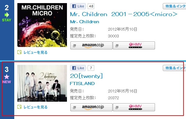 "20(Twenty)" Oricon