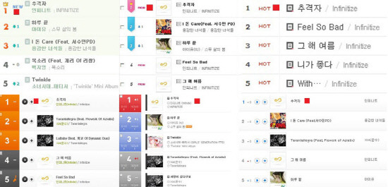 INFINITE all-kill 排行榜