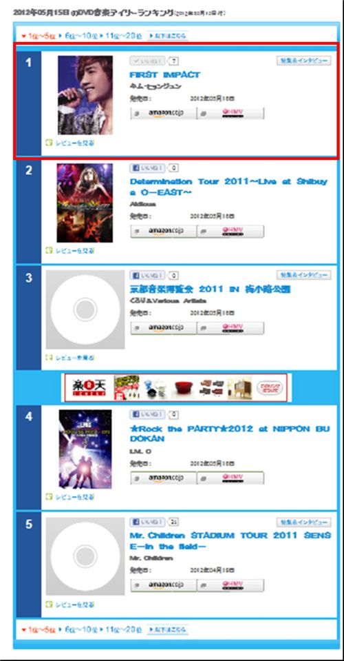金賢重演唱會 DVD Oricon 排名