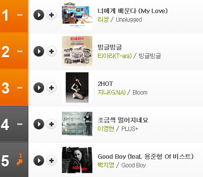Leessang-My Love-Bugs Leessang-My Love-Bugs