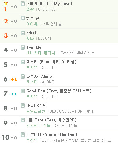 Leessang-My Love-Melon Leessang-My Love-Melon