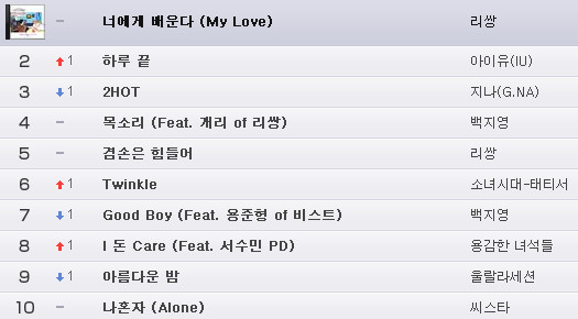 Leessang-My Love-Naver Music