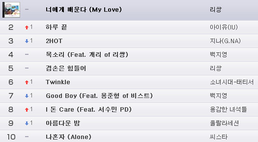 Leessang-My Love-Naver Music Leessang-My Love-Naver Music