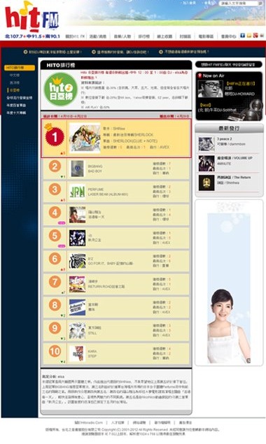 "Sherlock" Hit FM 排行榜