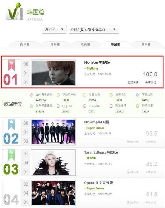 BIGBANG 排行榜