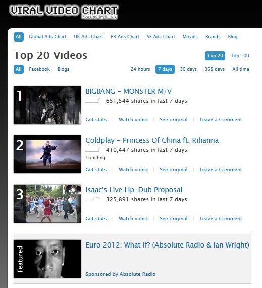 BIGBANG 排行榜