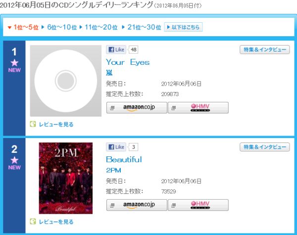 2PM 日本公信榜 Beautiful