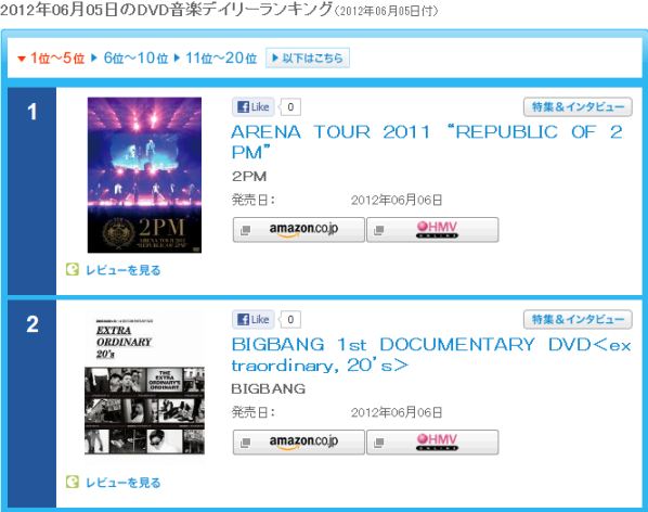 2PM 日本公信榜 Republic of 2PM