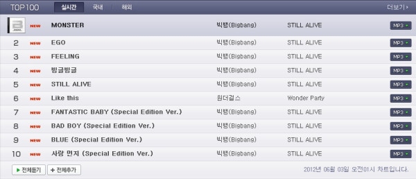 BIGBANG Naver 排行榜