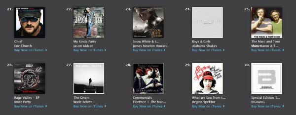 BIGBANG 美國 iTunes 榜
