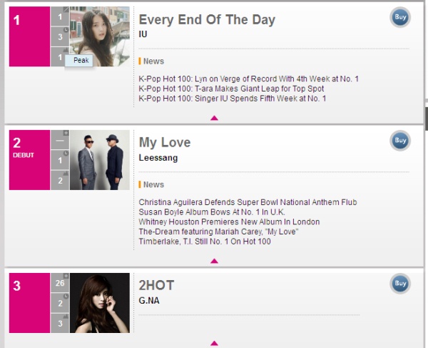 IU on billboard IU on billboard