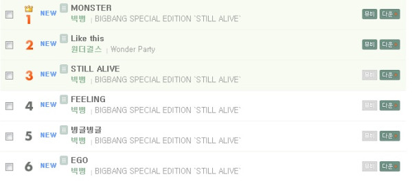 BIGBANG Melon 排行榜
