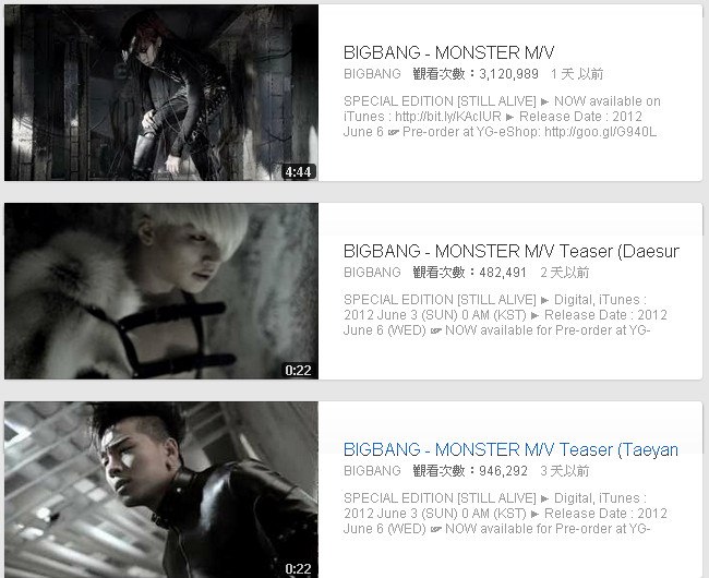 BB Monster MV 點擊率