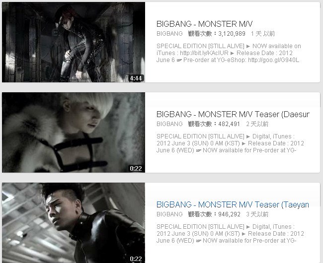 BB Monster MV 點擊率 BB Monster MV 點擊率