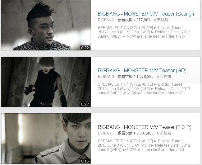 BB Monster MV 點擊率 BB Monster MV 點擊率