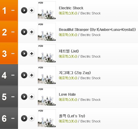 f(x) Bugs (Electric Shock) f(x) Bugs (Electric Shock)