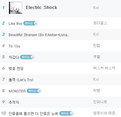 f(x) Daum Music (Electric Shock) f(x) Daum Music (Electric Shock)