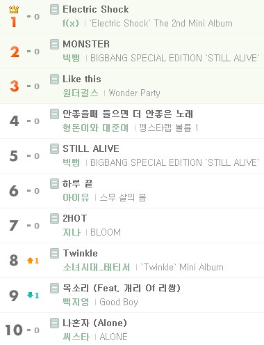 f(x) Melon (Electric Shock) f(x) Melon (Electric Shock)