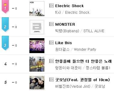 f(x) Mnet Music (Electric Shock) f(x) Mnet Music (Electric Shock)
