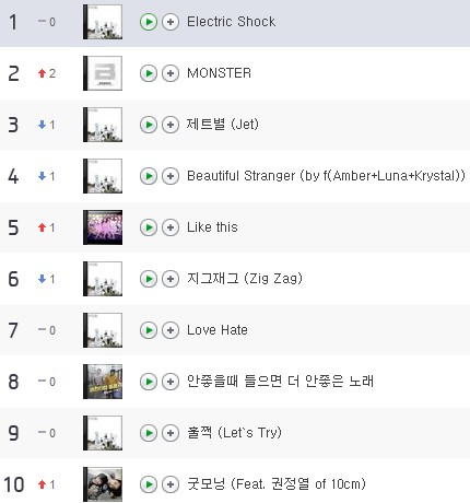 f(x) Naver Music (Electric Shock) f(x) Naver Music (Electric Shock)