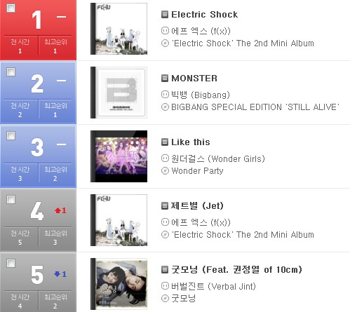 f(x) olleh Music (Electric Shock) f(x) olleh Music (Electric Shock)