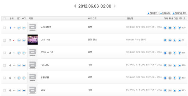 BIGBANG soribada 排行榜