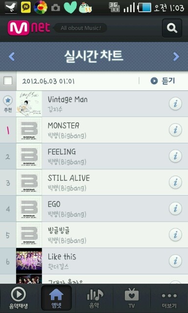 BIGBANG Mnet 排行榜