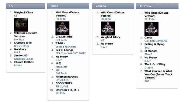 B.A.P_iTunes charts