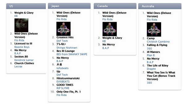 B.A.P_iTunes charts B.A.P_iTunes charts