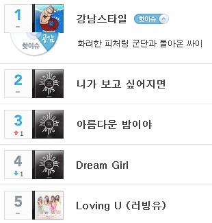 BEAST - Daum Music BEAST - Daum Music