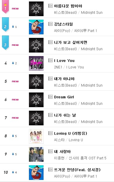 BEAST - Mnet Music BEAST - Mnet Music
