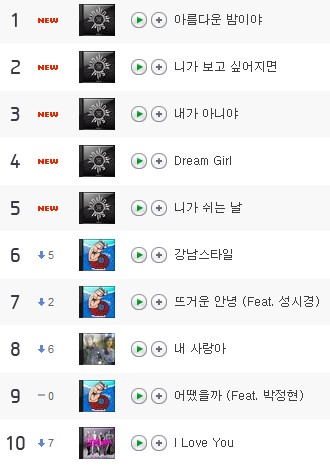 BEAST - Naver Music BEAST - Naver Music