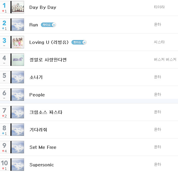 T-ara / Daum Music T-ara / Daum Music