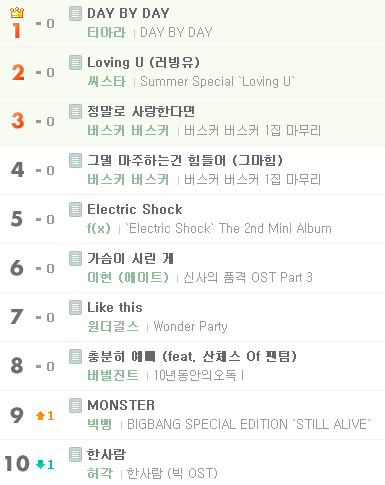 T-ara / Melon T-ara / Melon