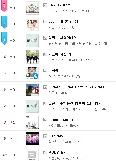 T-ara / Mnet Music T-ara / Mnet Music