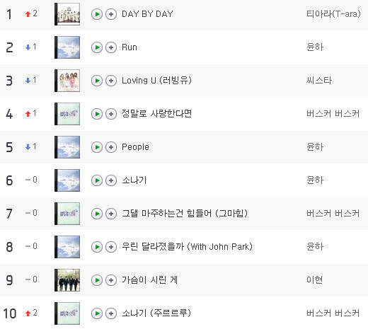 T-ara / Naver Music T-ara / Naver Music
