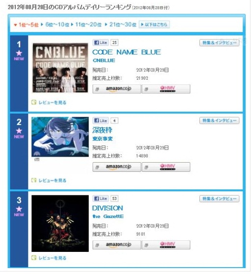 CNBLUE 日語專輯排行榜第一名