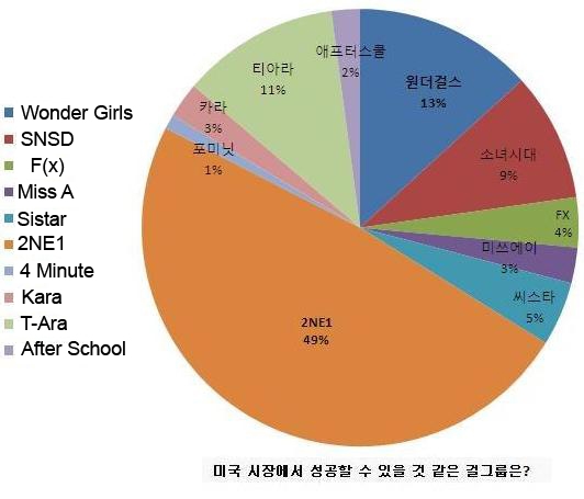 Sevenedu 網站調查
