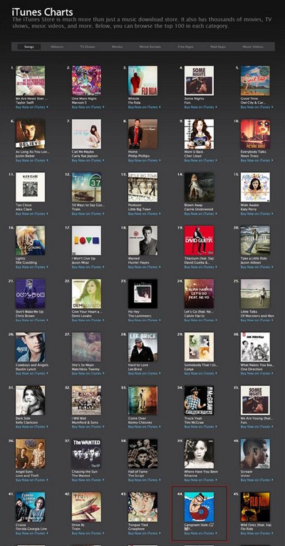 PSY ITunes榜第44名 